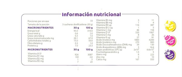 PIBESURE Plus Alimento Nutricional 1000g